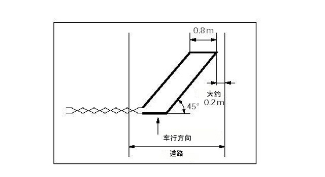 线圈安装图