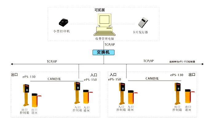 智能停车场系统架构图