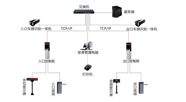 车牌识别一体机图