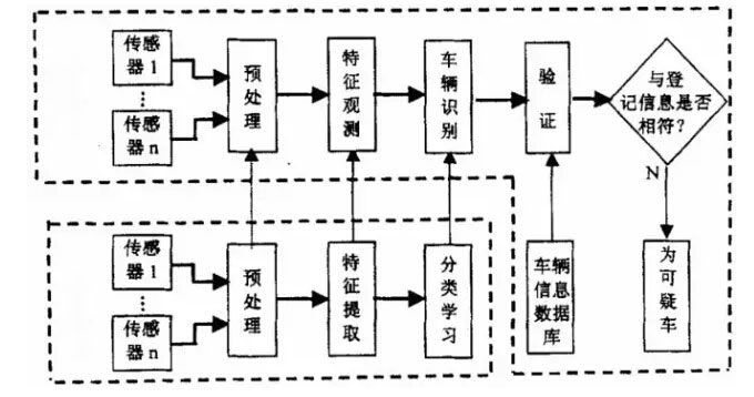 车牌识别原理图