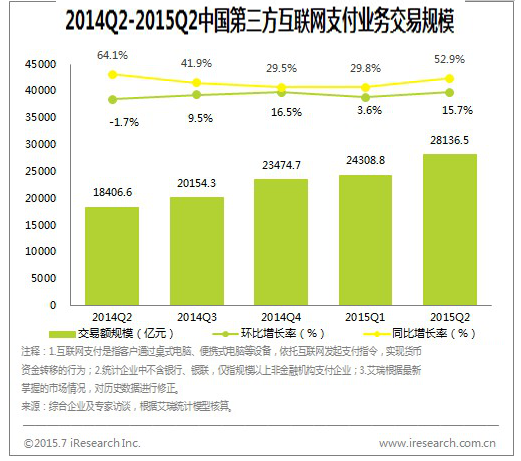 电子支付停车场系统