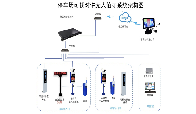 智能停车场收费系统架构图