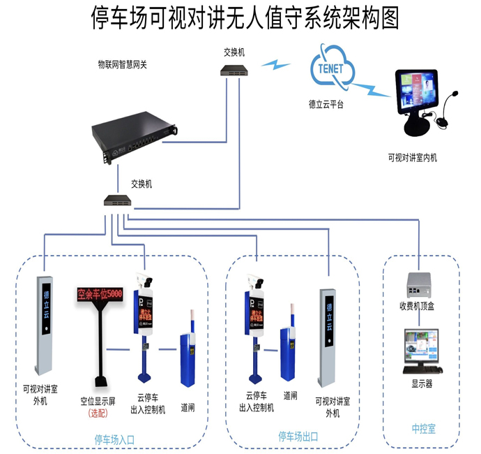 智能停车场系统架构