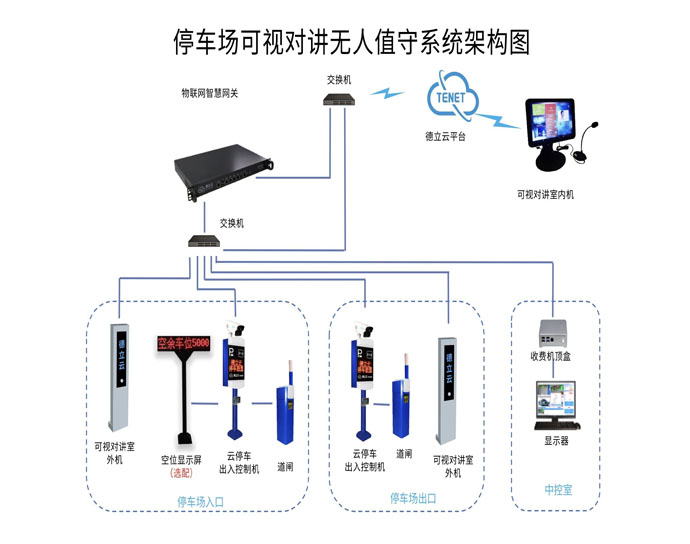 云停车结构