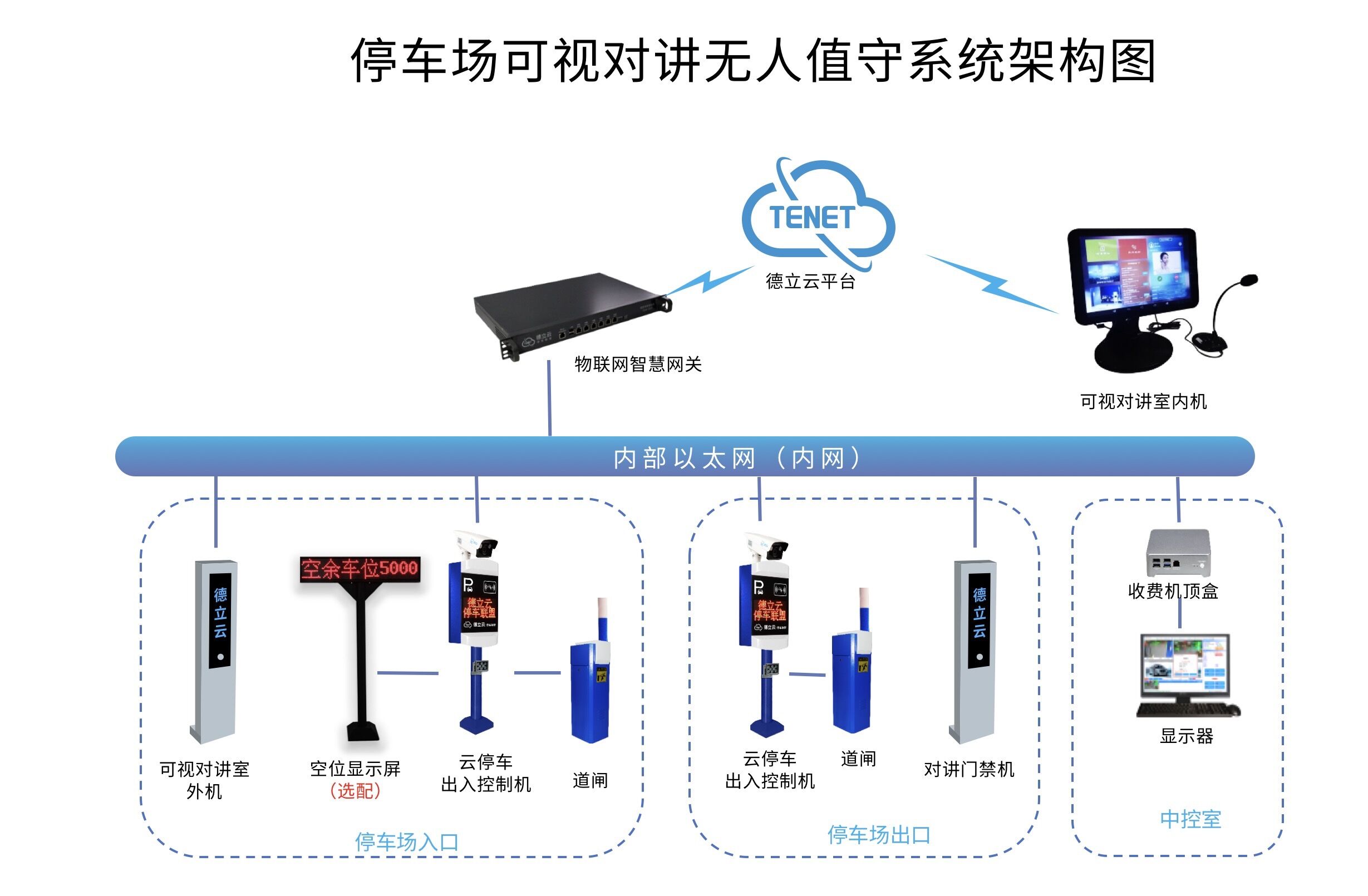 车牌识别架构图