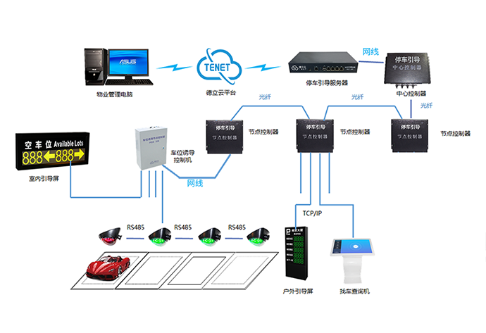 超声波车位引导系统架构图