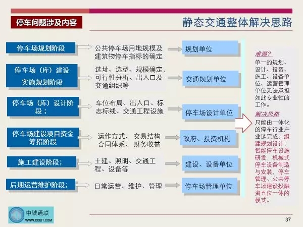 静态交通整体解决方案框图